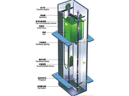 无机房电梯回收